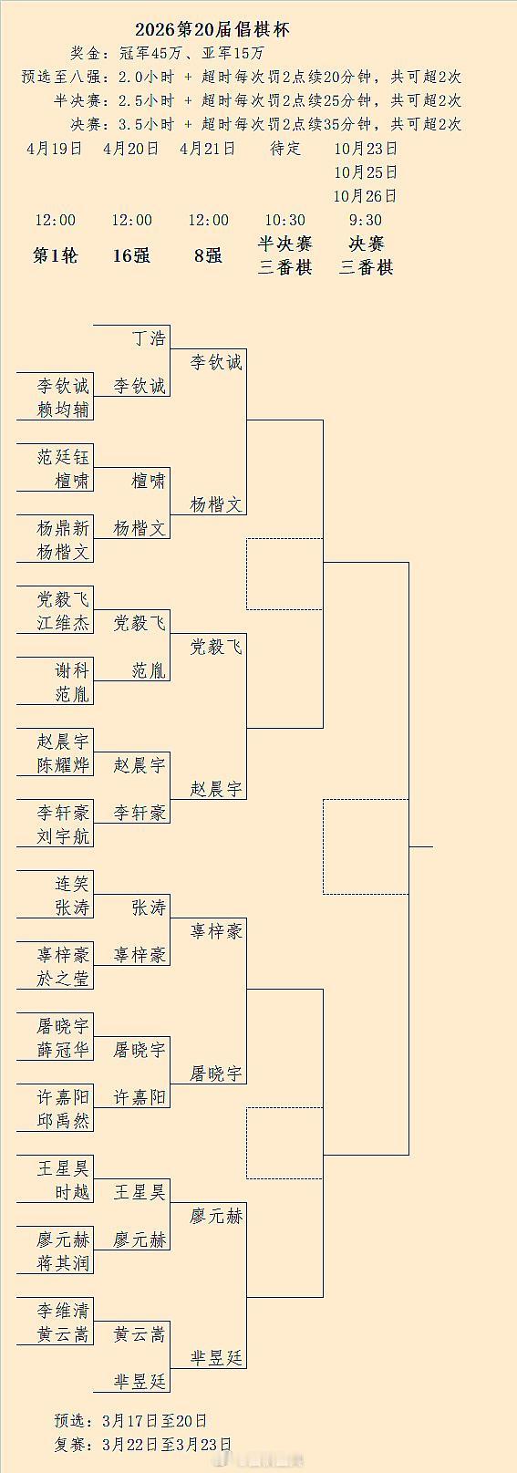 钦-楷、党-赵、辜-屠、廖-芈：21日12点第20届倡棋杯8强对阵围棋
