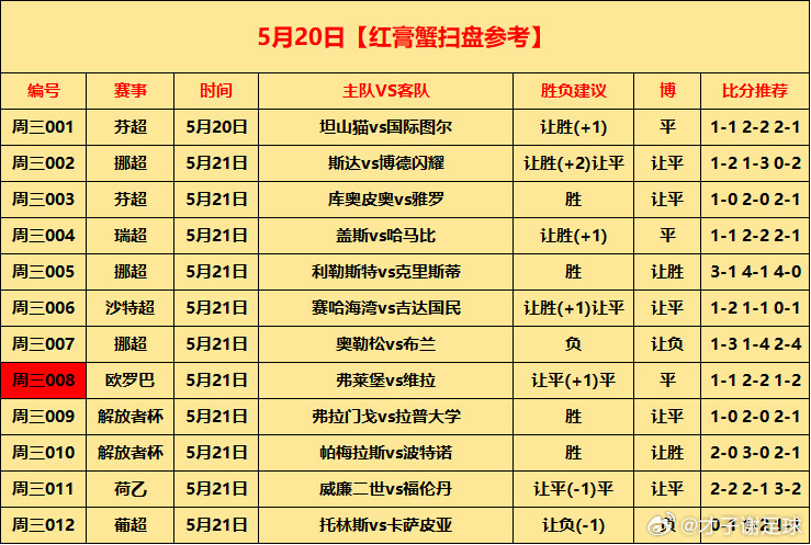 5.20⚽初步参考周三001芬超坦山猫vs国际图尔让胜(+1)平1-