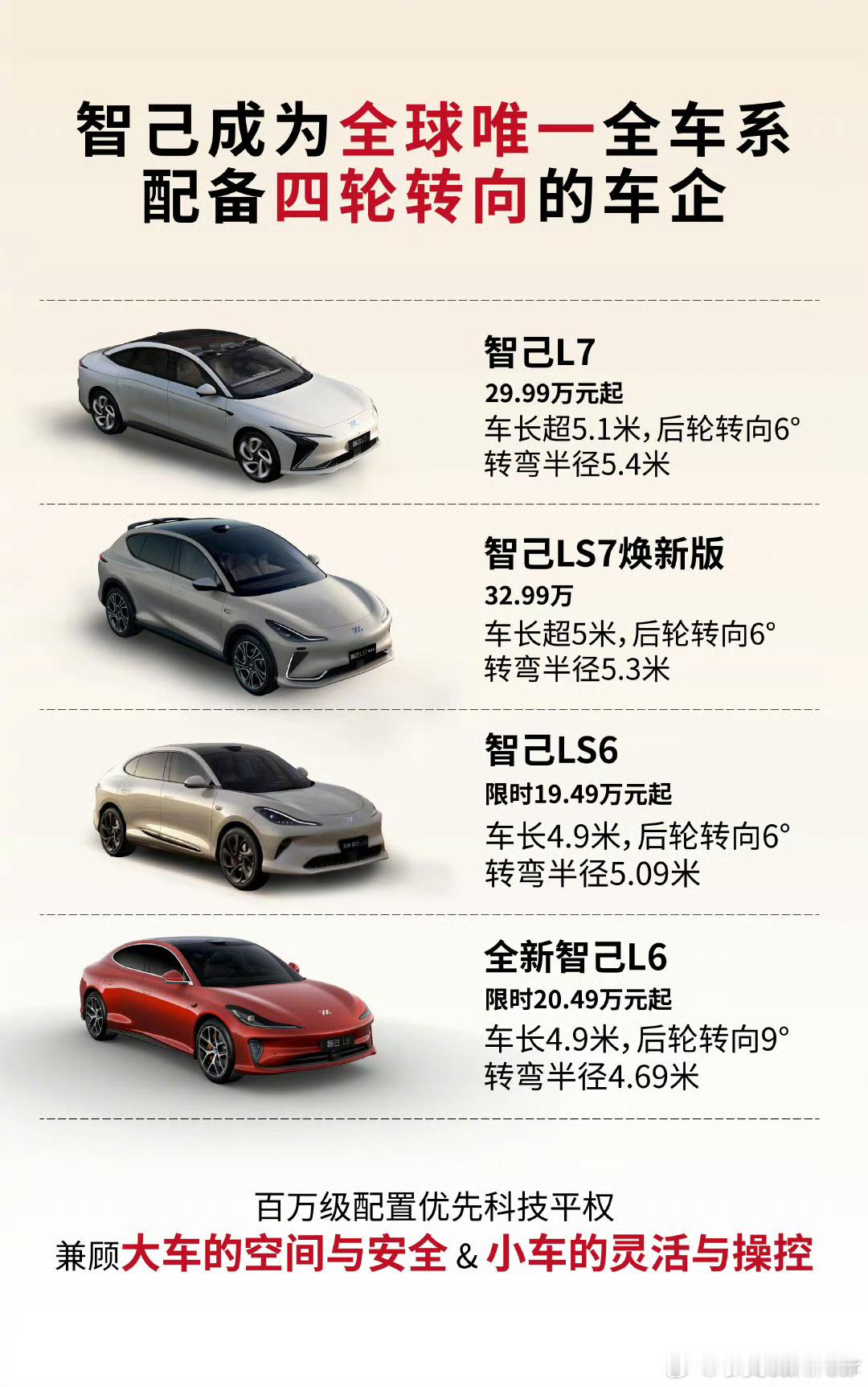 智己全球唯一全系配备四轮转向智己LS7焕新版32.99万正式上市全系标配四轮转向