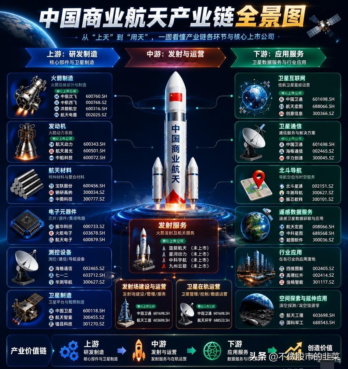 从题材热炒到订单落地，商业航天走出独立成长主线过去很长一段时间，商业航天板