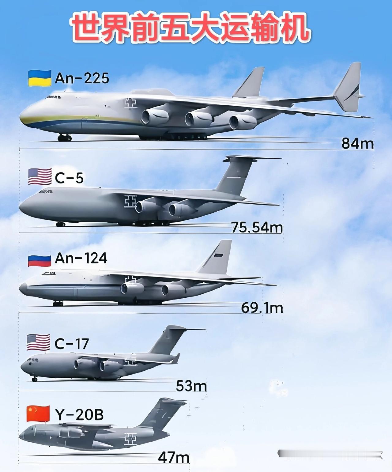 世界五大运输机，每一款都堪称空中巨兽！先说说安-225“梦想”，它是乌克兰的