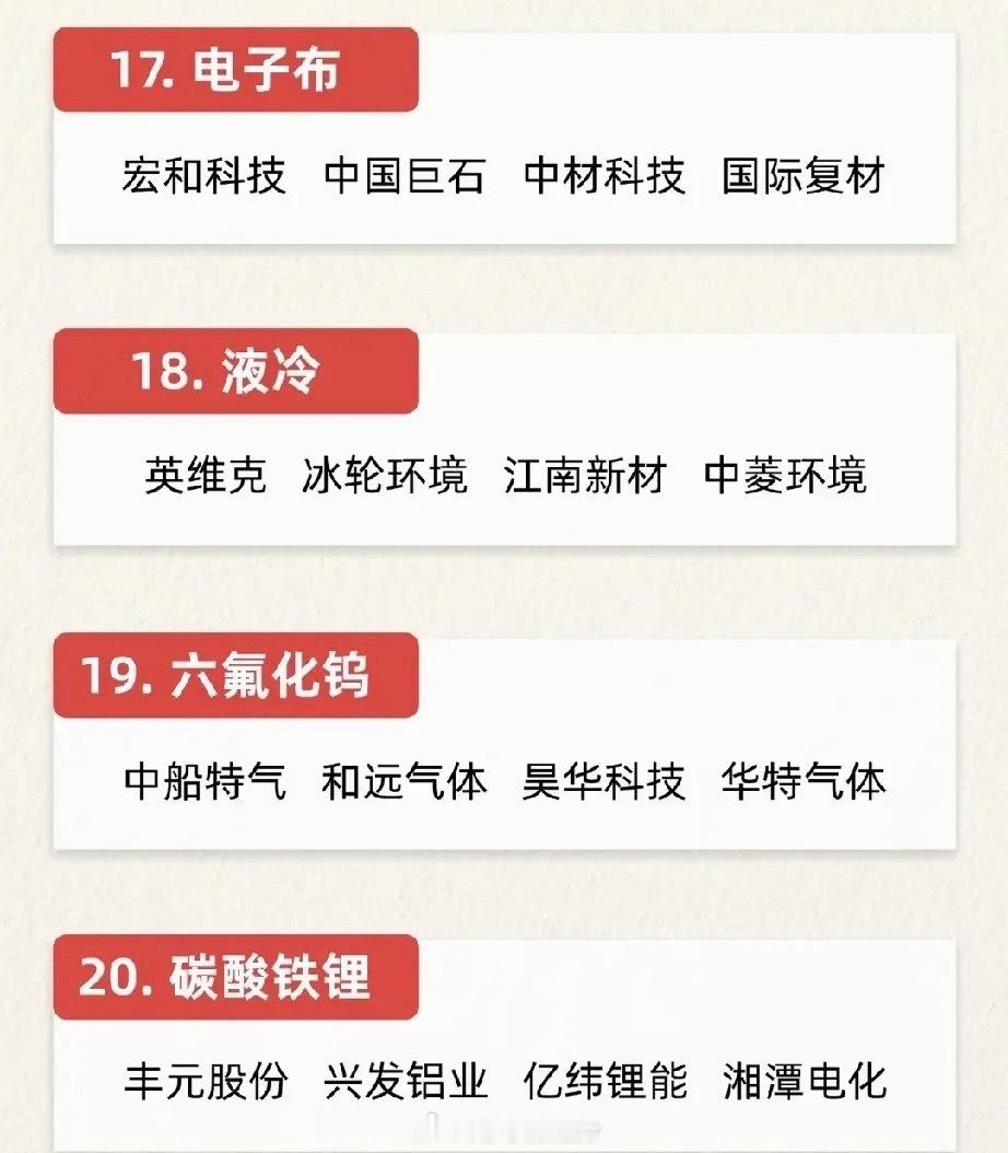 算力基建持续加码，二十大赛道全面开花，科技主线主导市场行情全国一体化算力网络建设