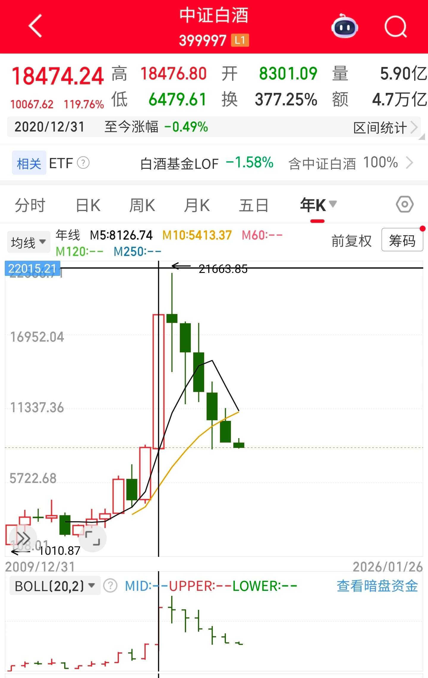 白酒行业十五年，恰似一场酒局。开局的清冷。2012（三公消费、塑化剂）初始的试探