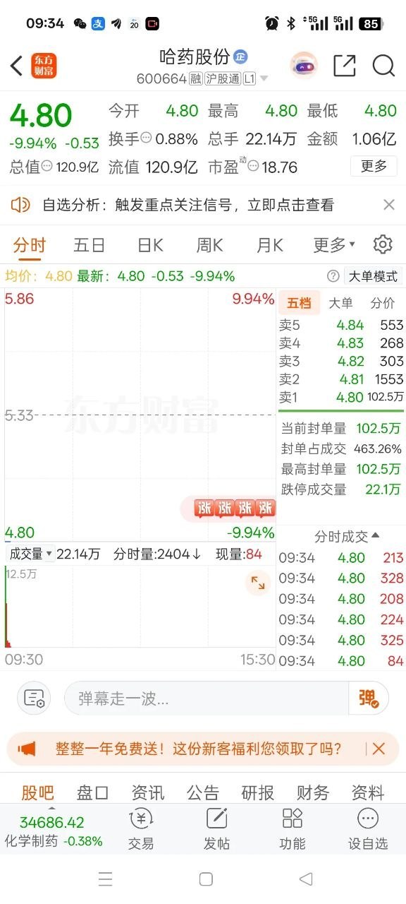 A股今天最惨的股票诞生了，它就是哈药股份icon。前一波行情连续拿下六个涨停板，