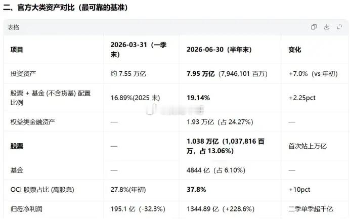 中国人寿半年报业绩暴增之个人见解可能暗藏股市惊天巨变中国人寿今年上半年归母净