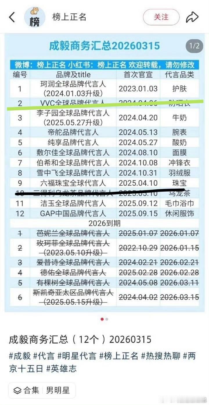 Vvc也掉了，cy从开年到现在掉了12个商务，现在只剩10个。