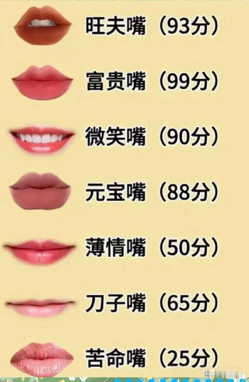 从嘴唇看性格，好像蛮准的！