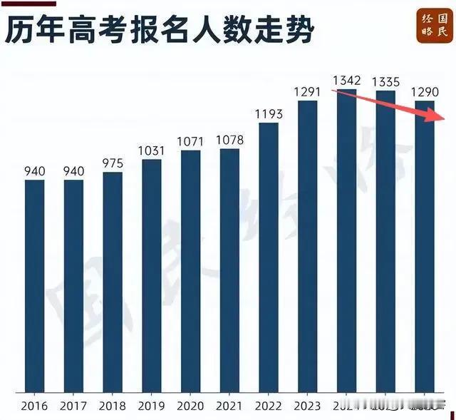 1342万考生锐减背后：这届年轻人正在抛弃改变命运的高考唯一门票？别被"读