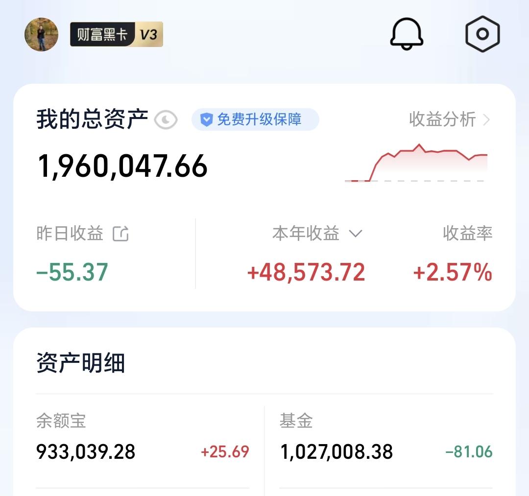 基金：商业航天板块是什么情况昨天基金亏损81元，基金持有1027008元，现金