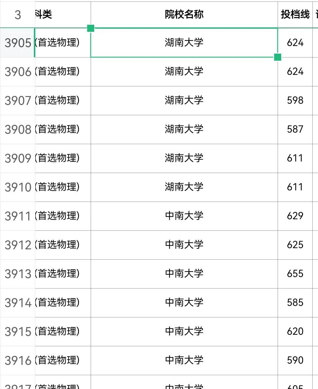 湖南第一高校已经不是湖南大学和中南大学了，国防科技大学今年在湖南的招生录取分数线