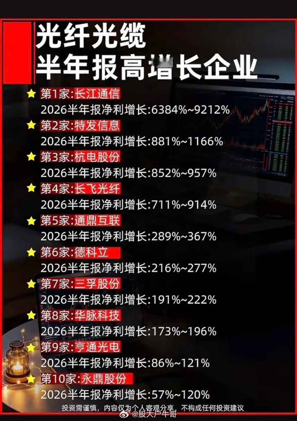 光纤光缆企业半年报增长排行。最近研究了下光纤光缆企业半年报增长排行，这里面的门道