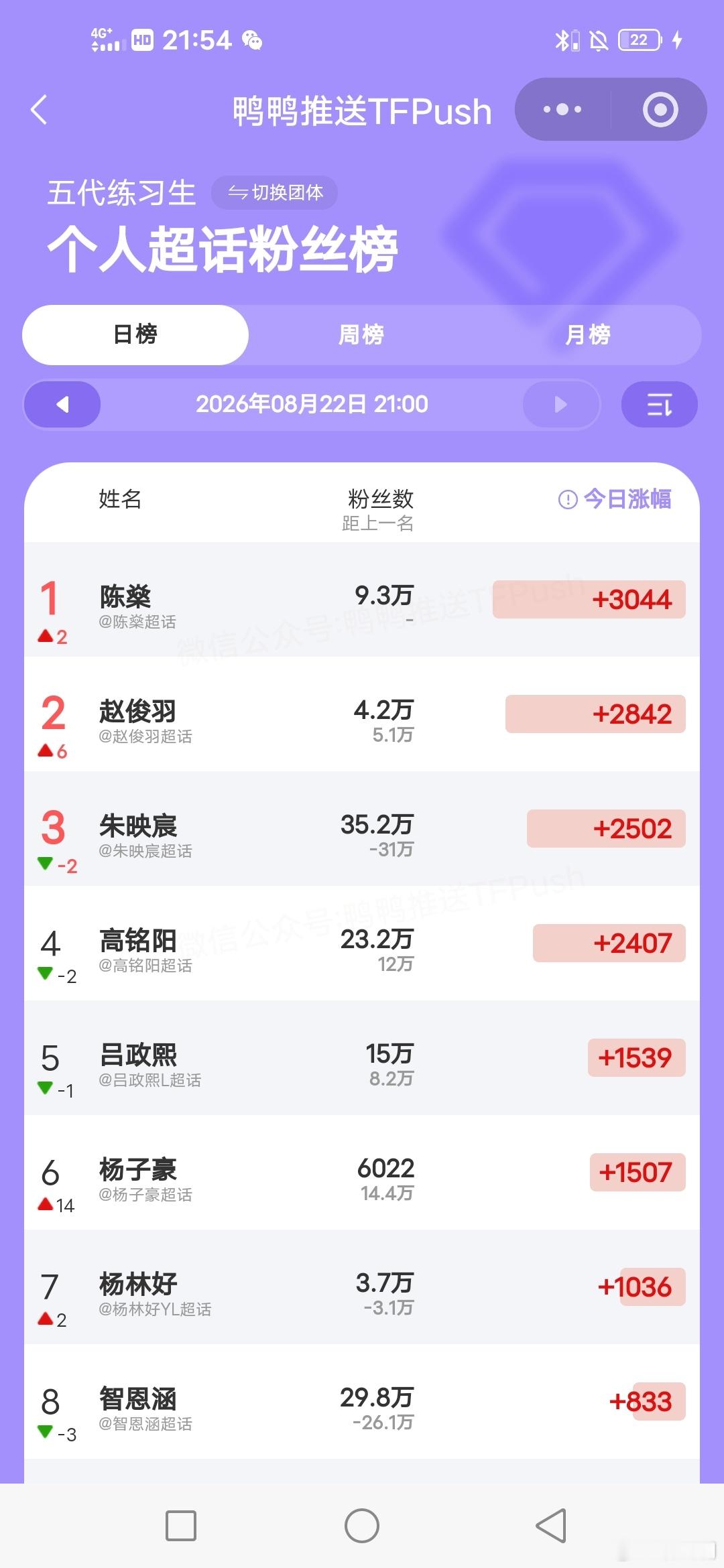 我有预感。