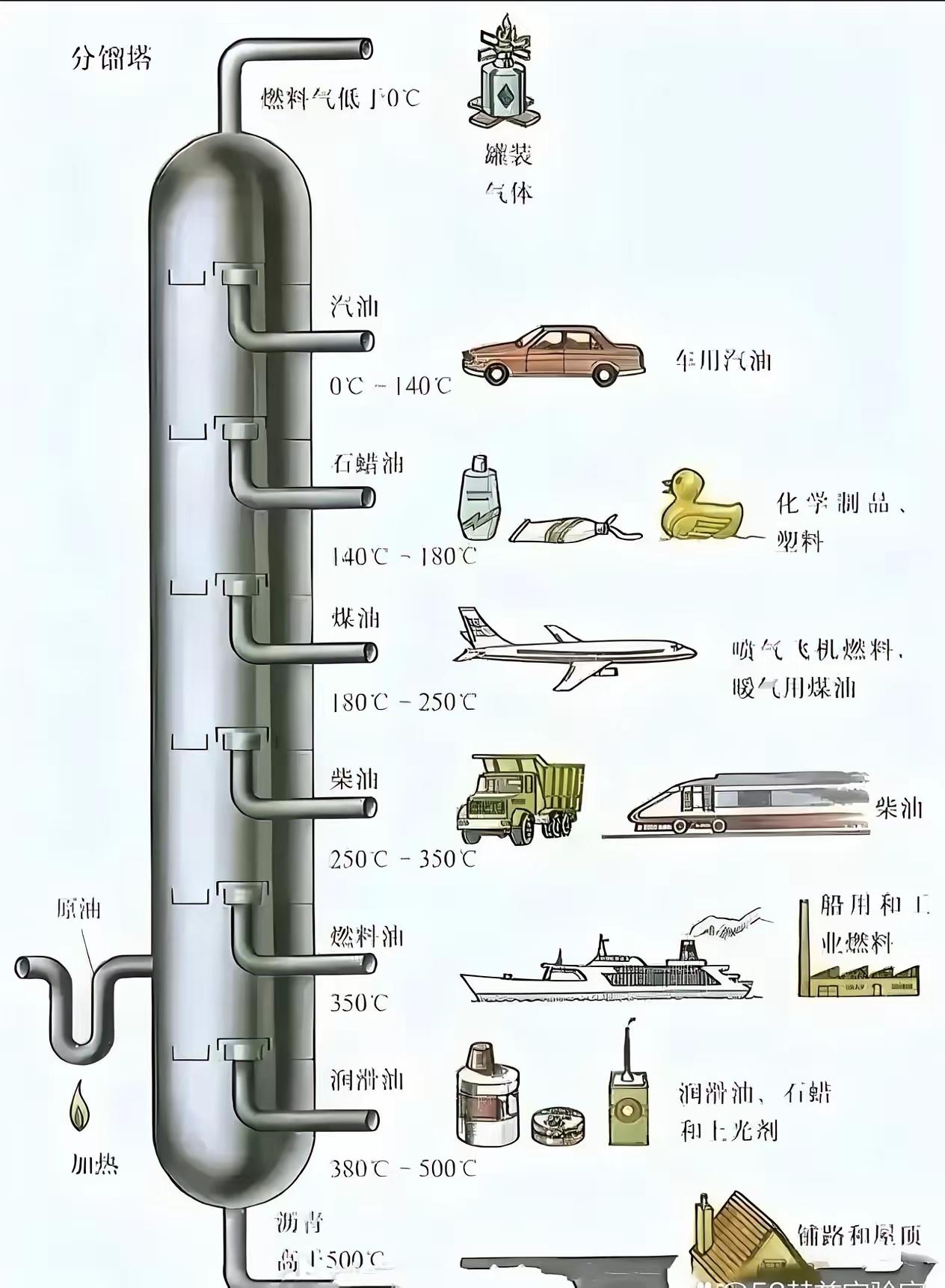 千万别傻傻的以为，石油涨价只是影响到油车一族，那样你就大错特错了！其实油价一