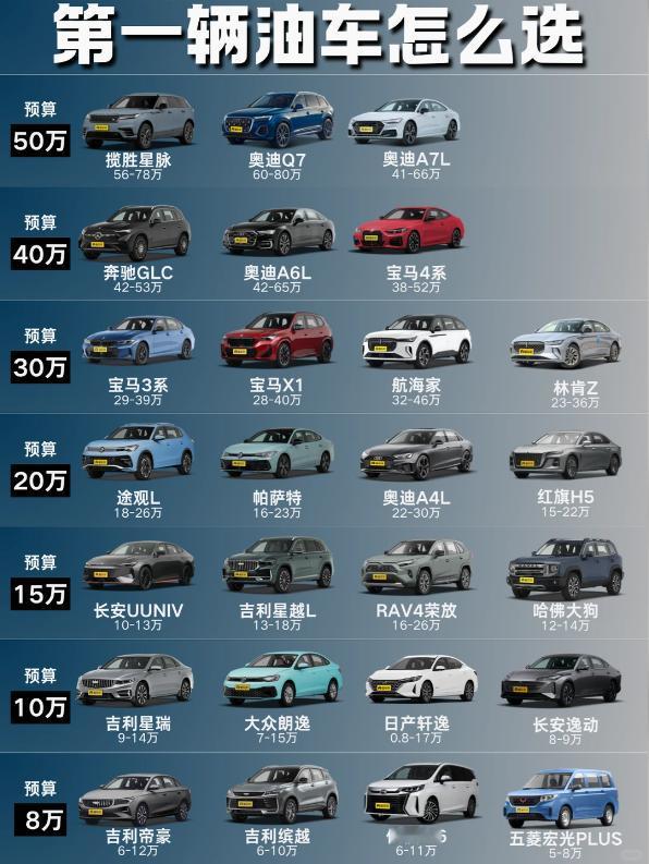 第一辆油车怎么选？8-50万预算抄作业不踩雷🚗家人们谁懂啊！第一次买油车真的