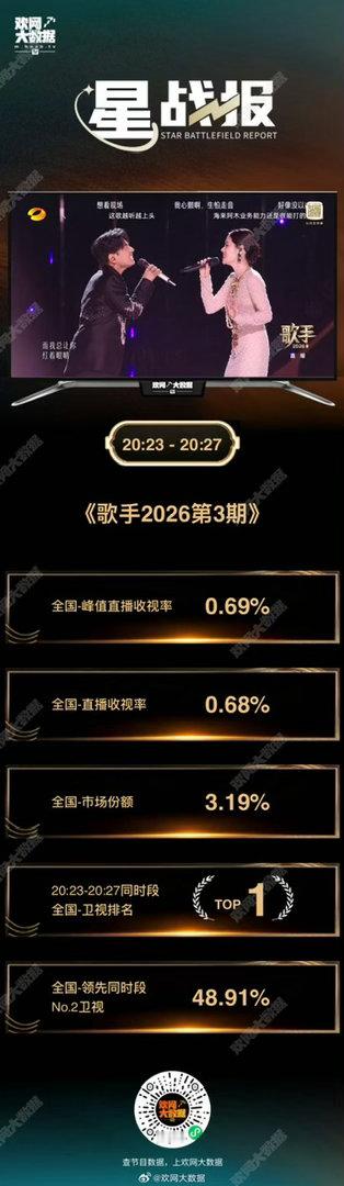 张碧晨的回应长文好体面姐姐真的是把“体面”两个字刻在骨子里了！面对淘汰不卑不亢