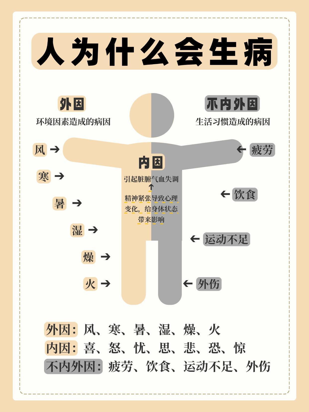 人生病的原因人为什么会生病？原因都在这儿了！不妨对照看看根源在哪里。调整好情绪和