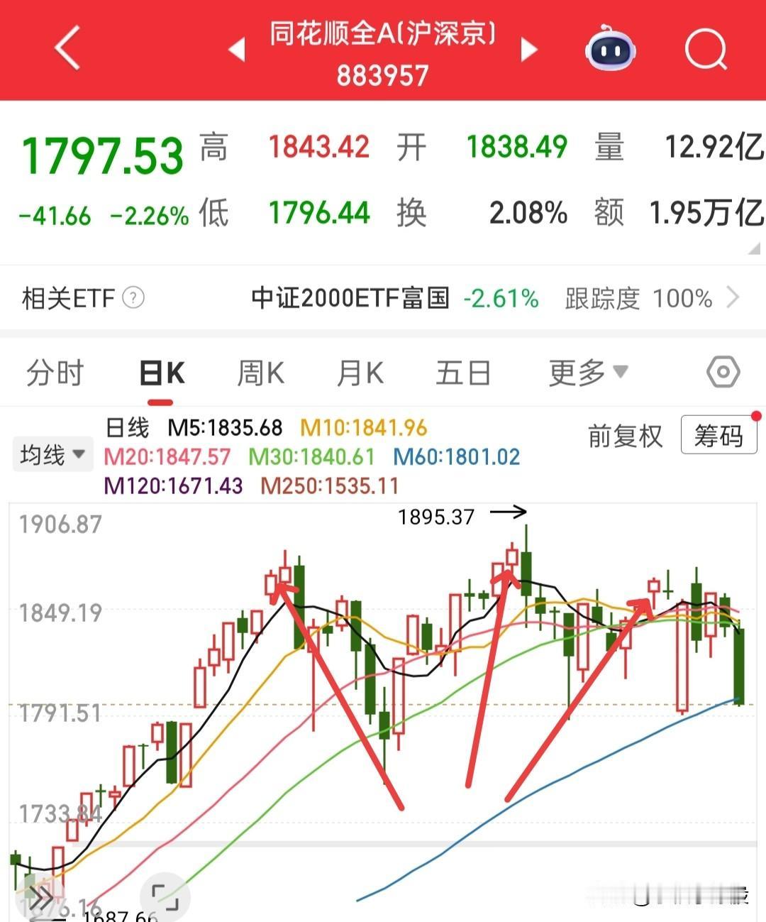 许多人说这波牛市没有散户参与，完全是机构主导的行情，所以大跌杀不出量，因为散户少
