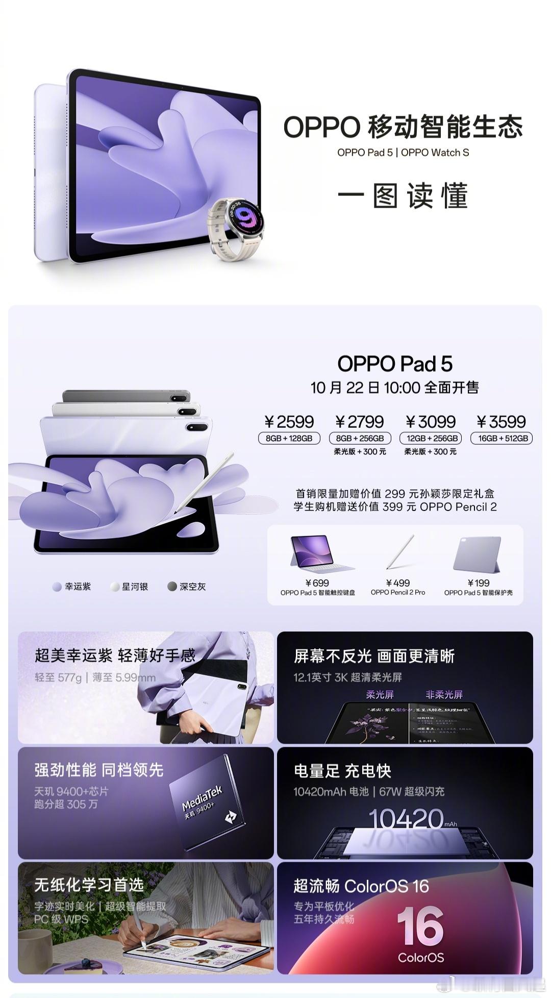 一图读懂OPPOPad5，超薄机身、旗舰性能、万级大电池、PC级WPS、专为