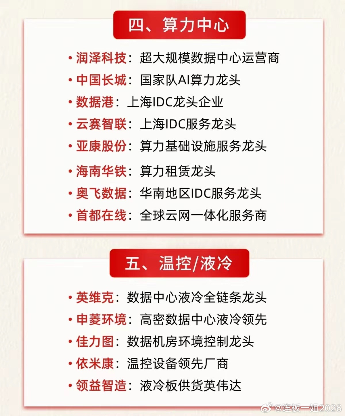 国产算力七大完整赛道梳理，别再只盯着芯片一头猛冲