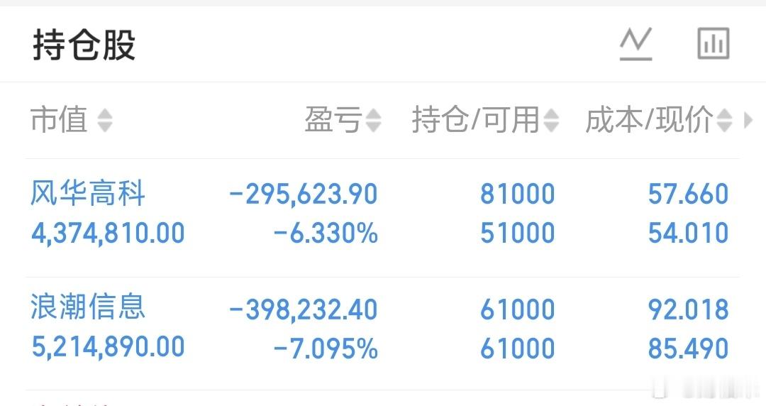 哇，今天终于止跌了，太开心了！坏消息，明天不会接着亏吧！