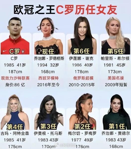从情场浪子到满眼都是她，C罗的深情全给了乔治娜。陪伴是最长情的告白，在这段感情里