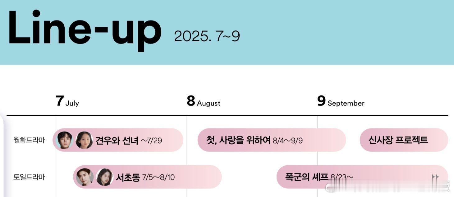 【韩剧定档】2025年tvN电视剧阵容月火剧初次为了爱廉晶雅朴海俊8.