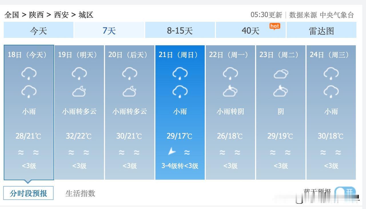 真没想到，6月18日到24日，陕西省西安市，阴雨连绵，几乎每天都要下雨，这究竟是