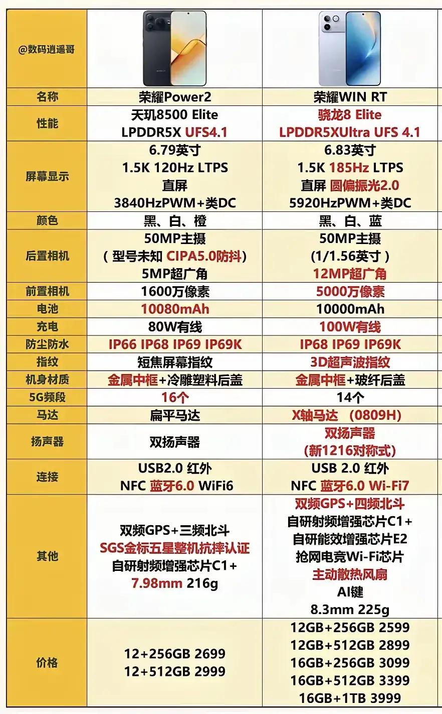 荣耀Power2和WINRT，该怎么选？一篇说透！荣耀这波直接放了两个“