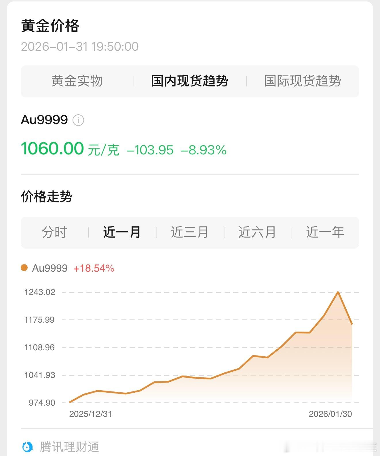 国内金饰克价一夜跌140元不要盲目跟风！
