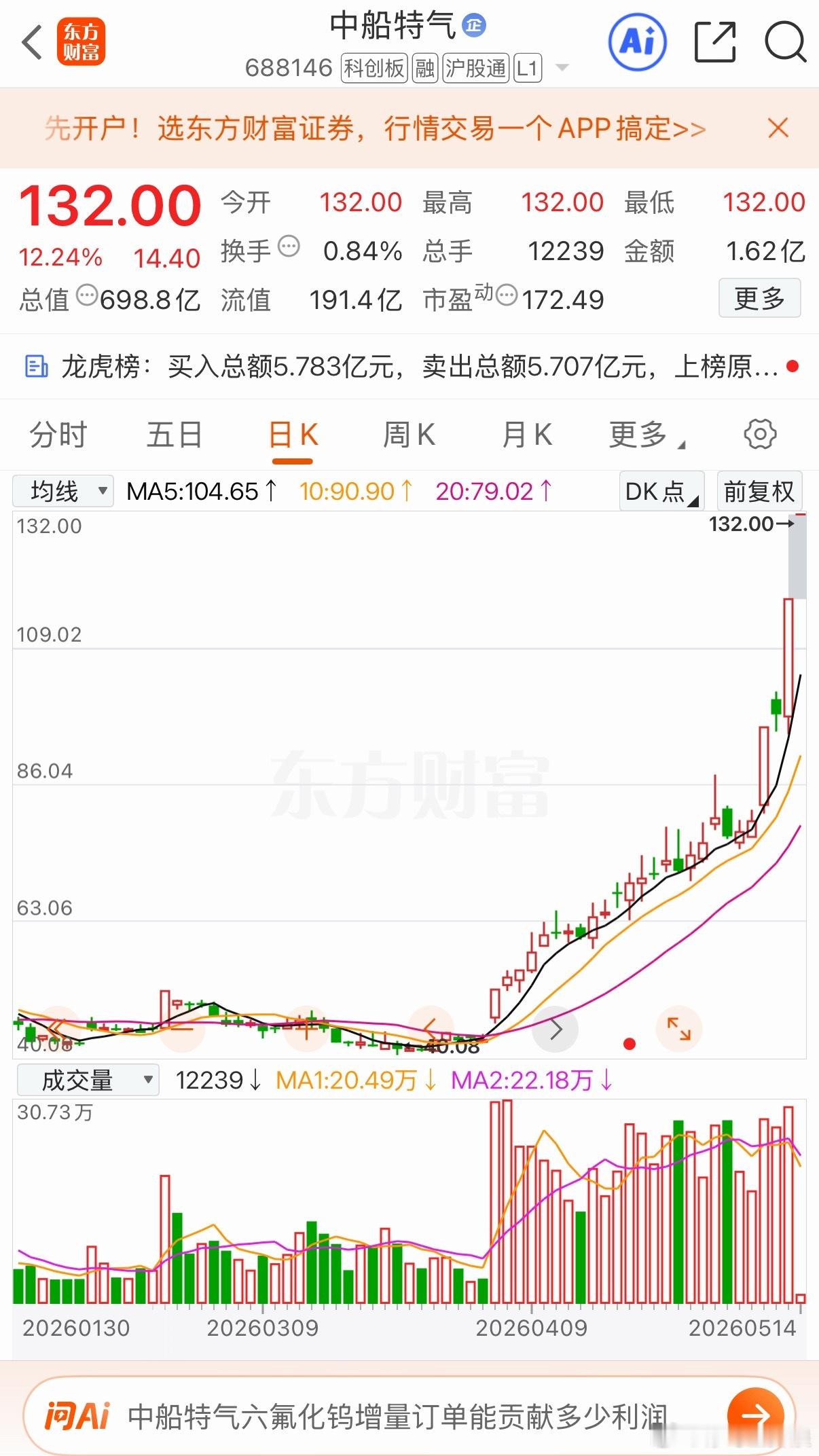 中船又是吃肉的一天美滋滋