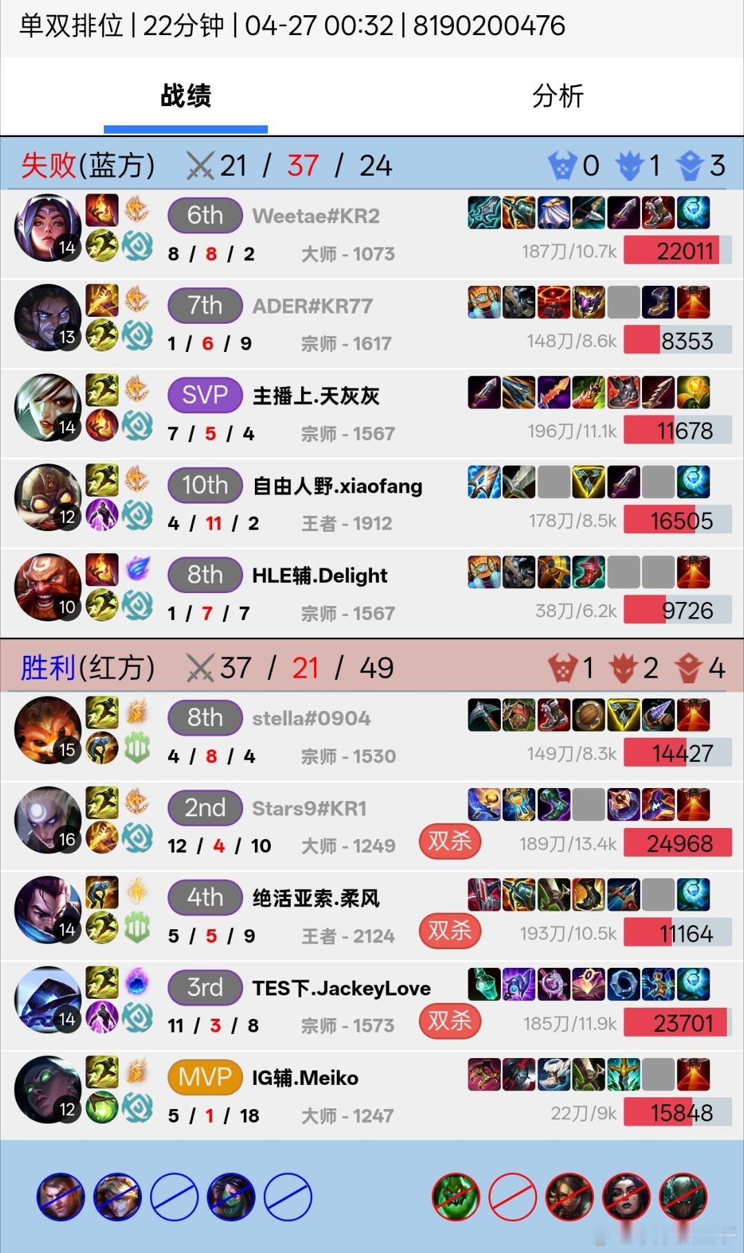 JackeyLove和Meiko前天排位撞车，哥哥AD位泽拉斯25层杀人书11-