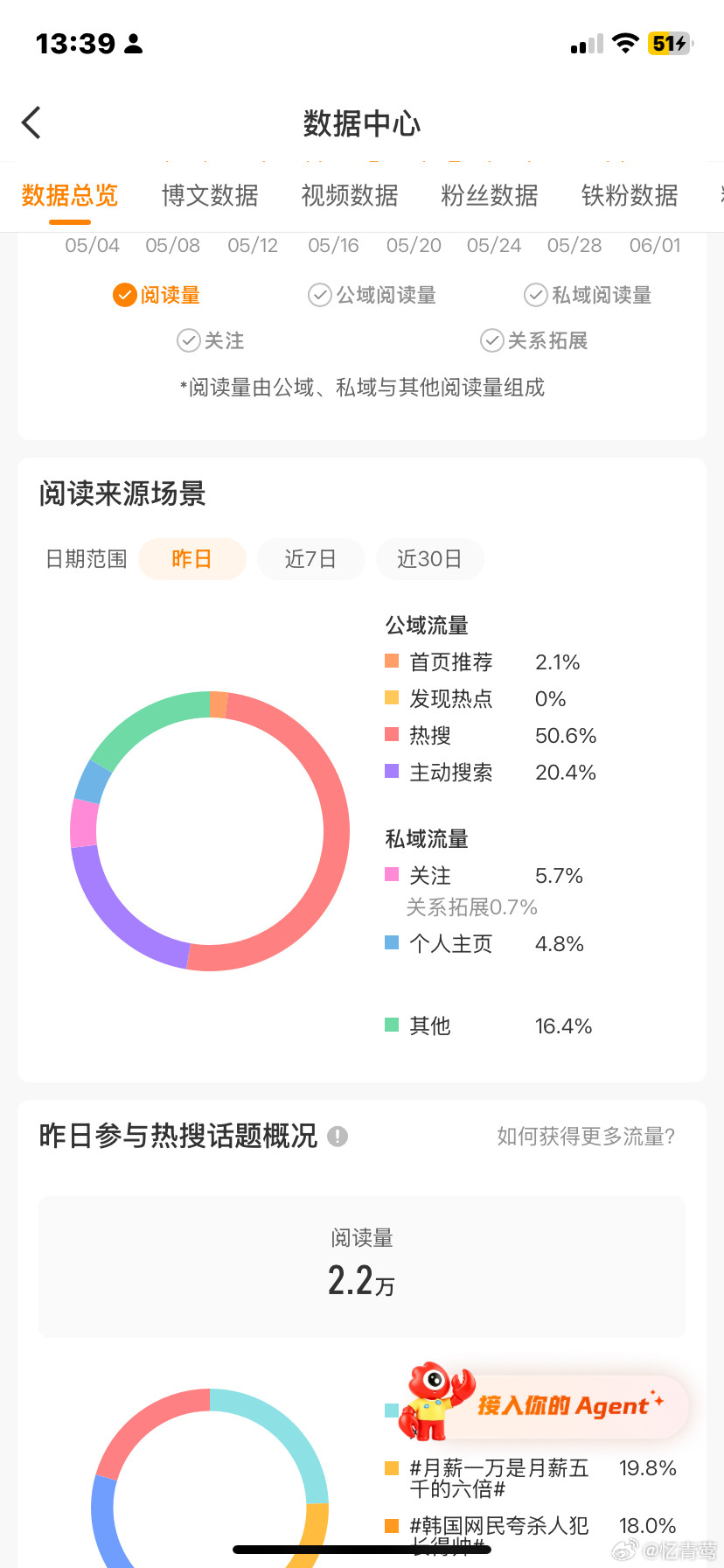 推荐体你们慢慢养吧，ss体我先上了