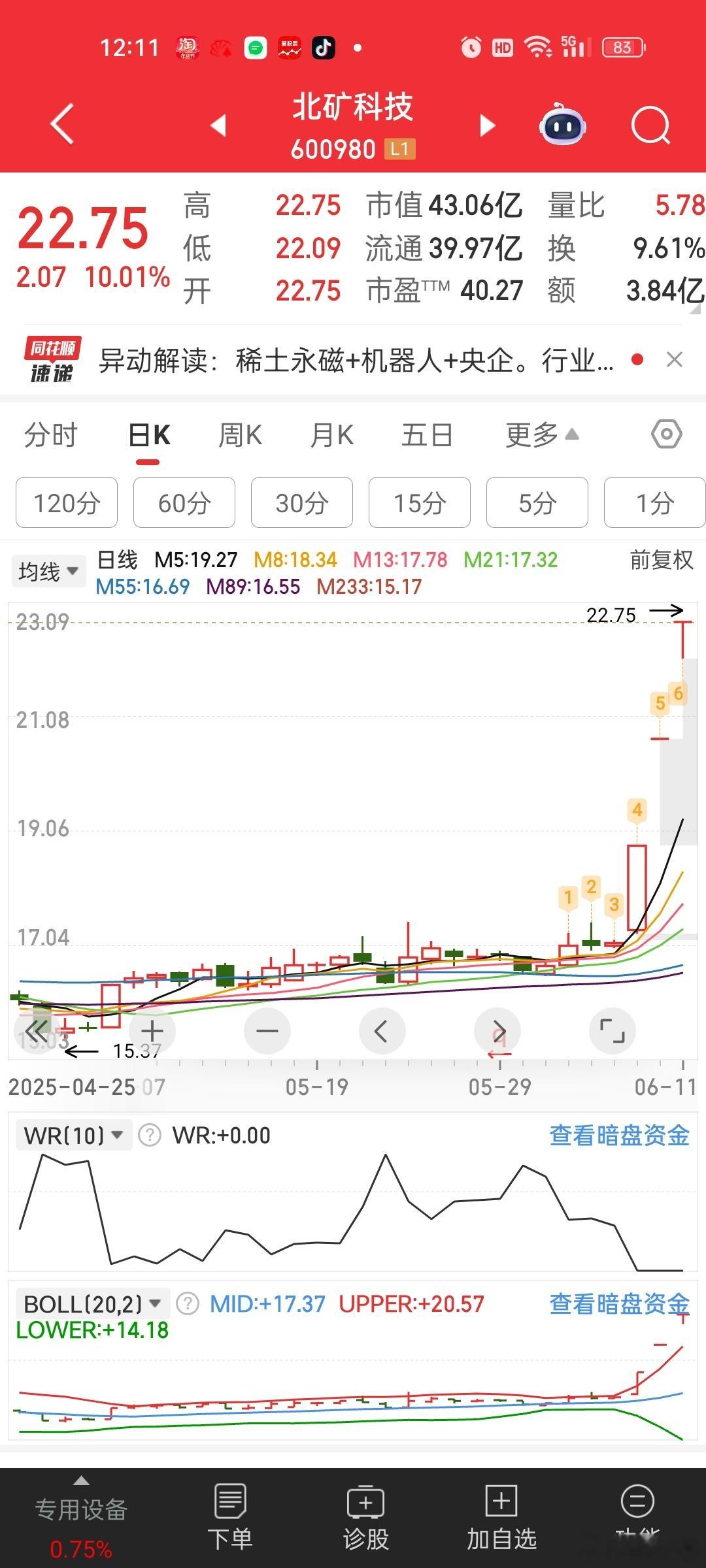 [捂脸哭]4月看好的北矿科技，成了这波稀土龙头稀土好啊，限制出口利好，涨价利好。松