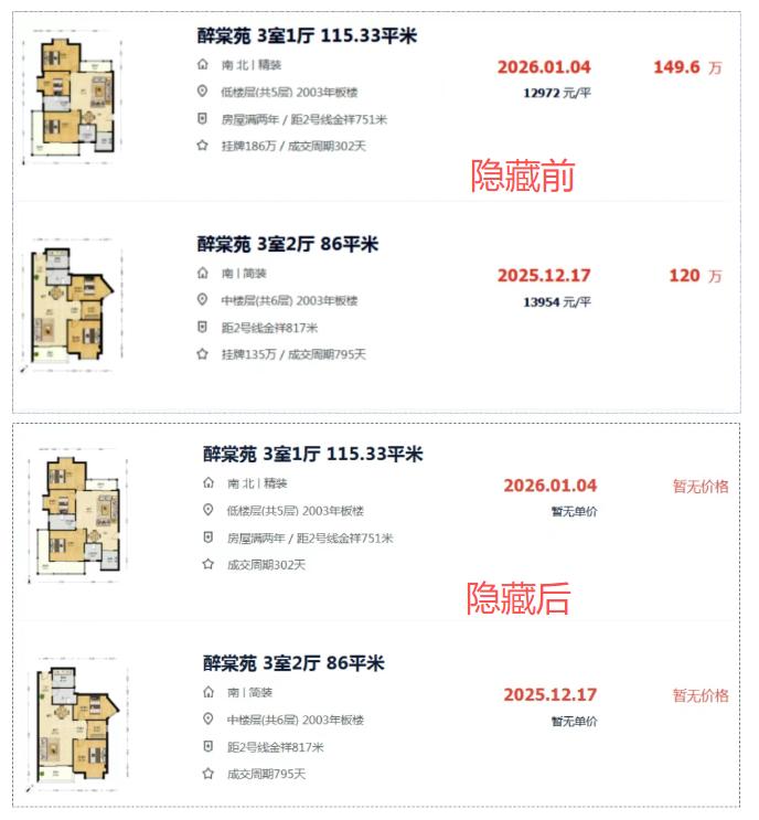 福州贝壳隐藏成交价！目前官方解释是，避免用户因价格波动产生焦虑，引导市场关注