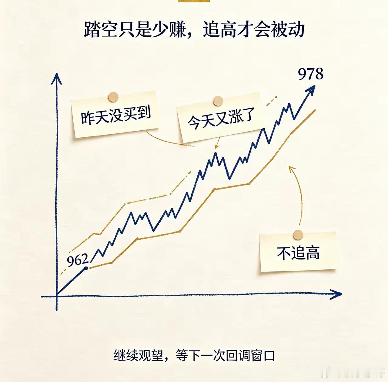 现在金价一路走高，不少人都在讨论会不会直奔1000关口，看得人心潮澎湃。按当下盘