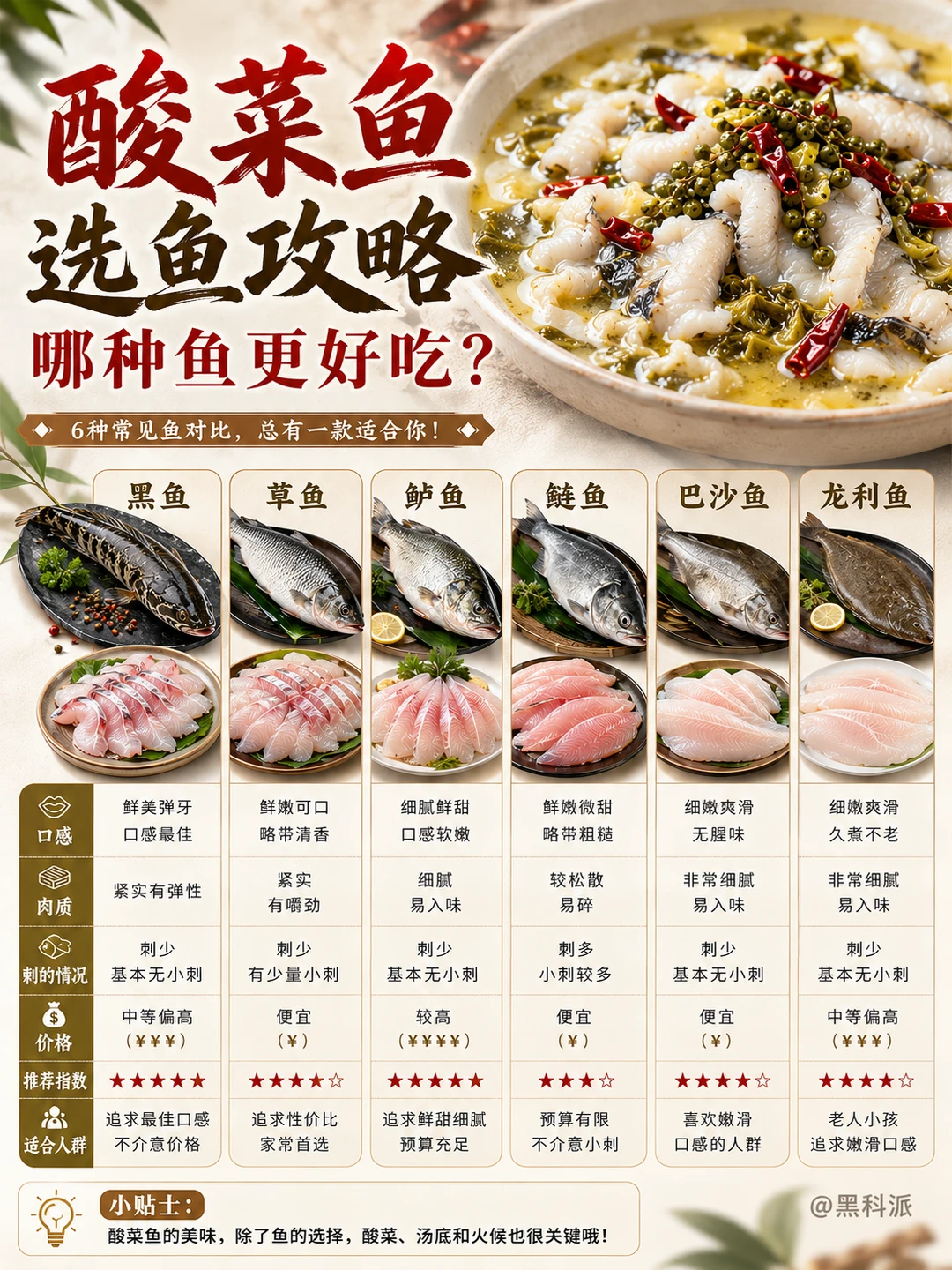 酸菜鱼选鱼攻略，看懂哪种鱼最好吃！