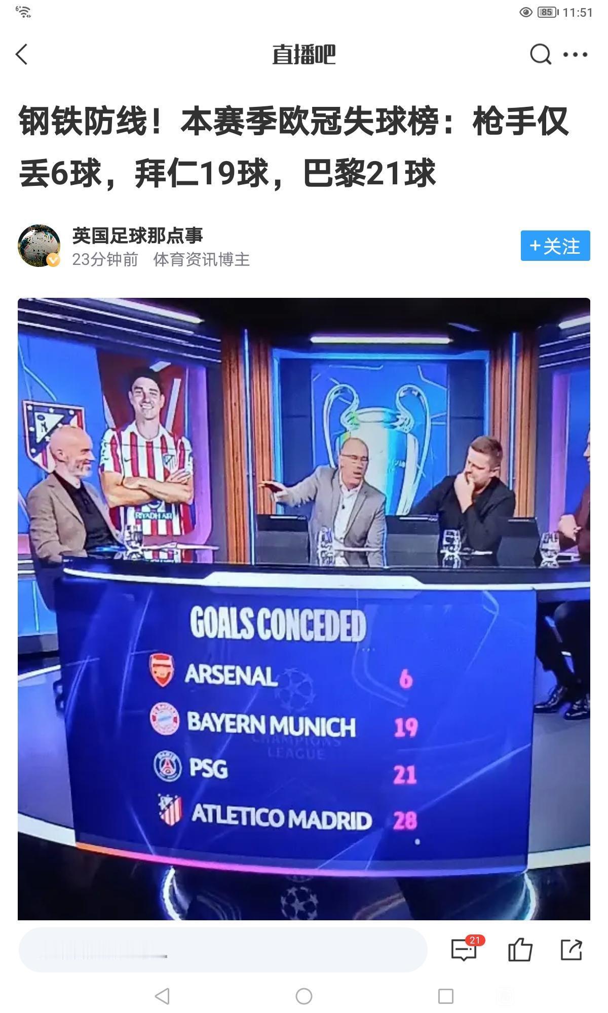 阿森纳最强的还是防守，马竞就是一球没打进被淘汰的。本赛季欧冠才丢6球，远远低