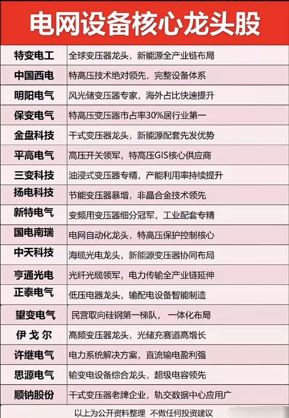 电网电力：六大细分+核心龙头核心驱动：4万亿投资+欧美老旧电网改造+AI数据中心