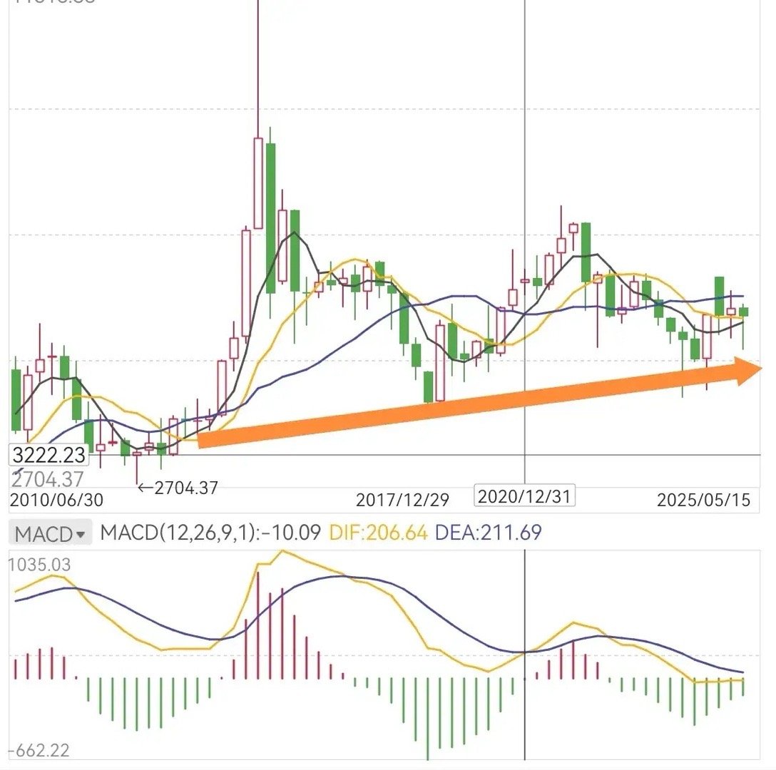 今天是股权交割日。熟悉我的网友们都知道，我是不满仓，不贪婪，不割肉，闲钱投资，及