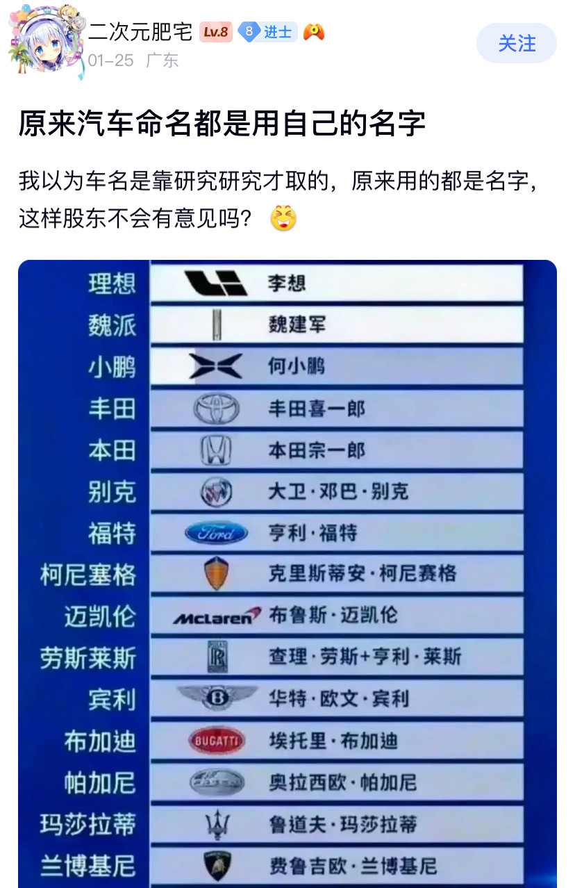 这些用自己名字命名的汽车品牌，股东不会有意见吗