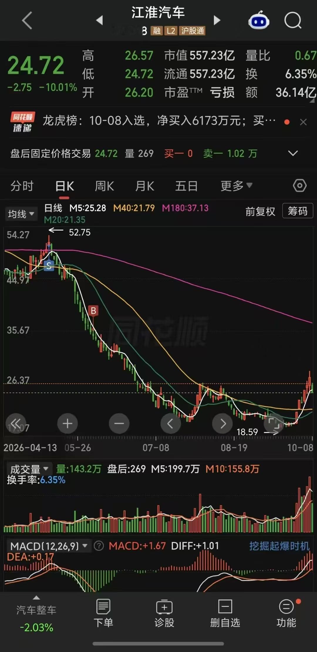 三脚刹车，给我粉丝的仓干爆了[捂脸哭]​​​