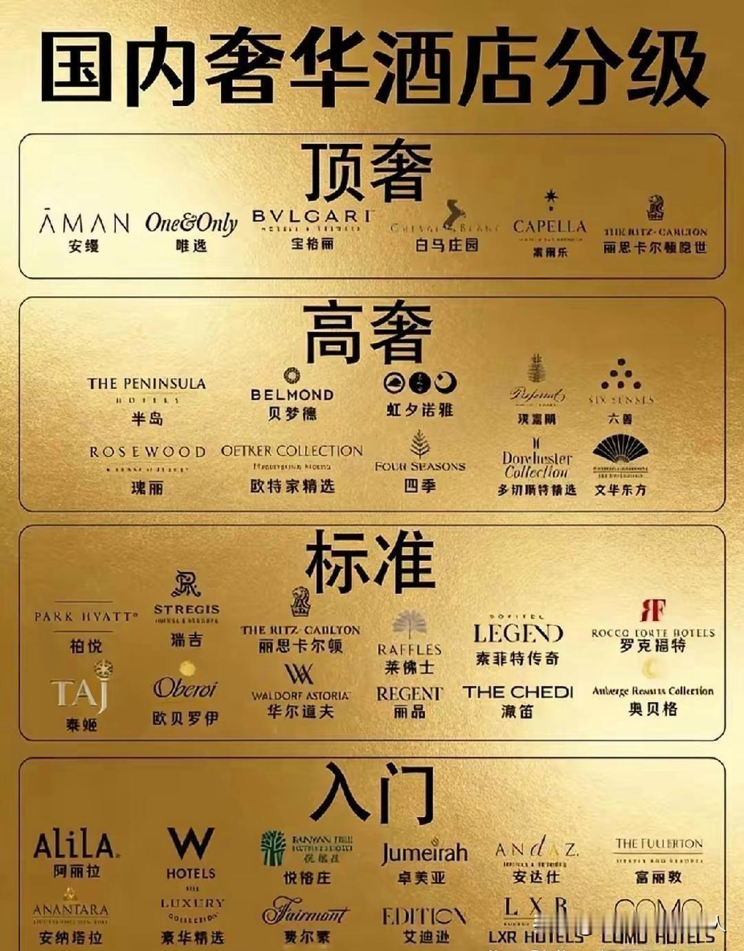 国内奢华酒店分级，你住过几个品牌？