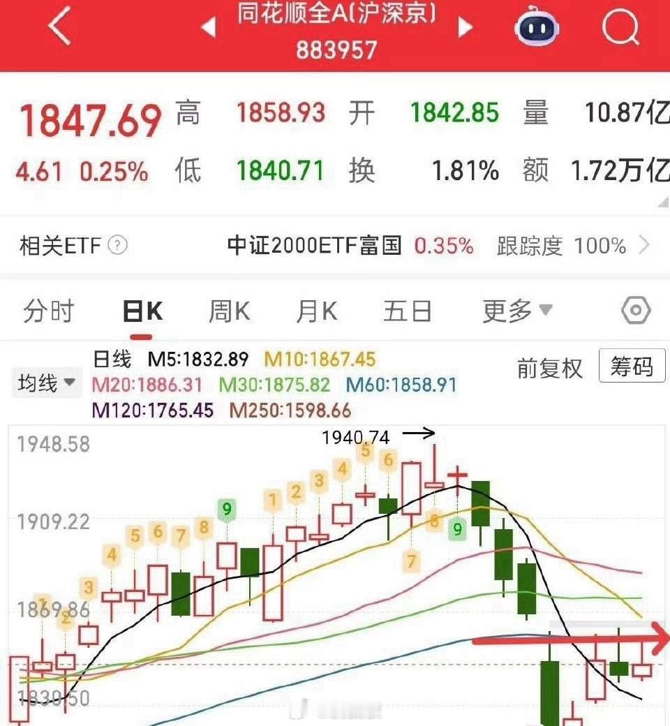 明天的行情又不会太好了，所以也没有什么好分析的了，目前就是量化的战场，你能玩过量