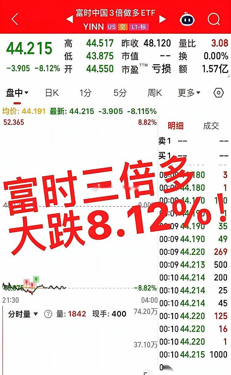一睁眼，-8%的大阴线直接砸脸上。都不用看国内，光这一个数字就够吓退一万个“股神