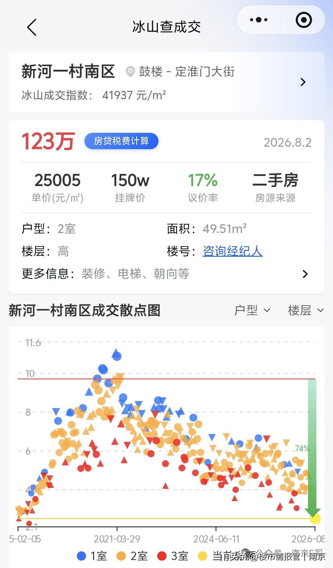 123万成交！南京顶级学区房，价格到底了吗？8月初树人中学出现123万成交