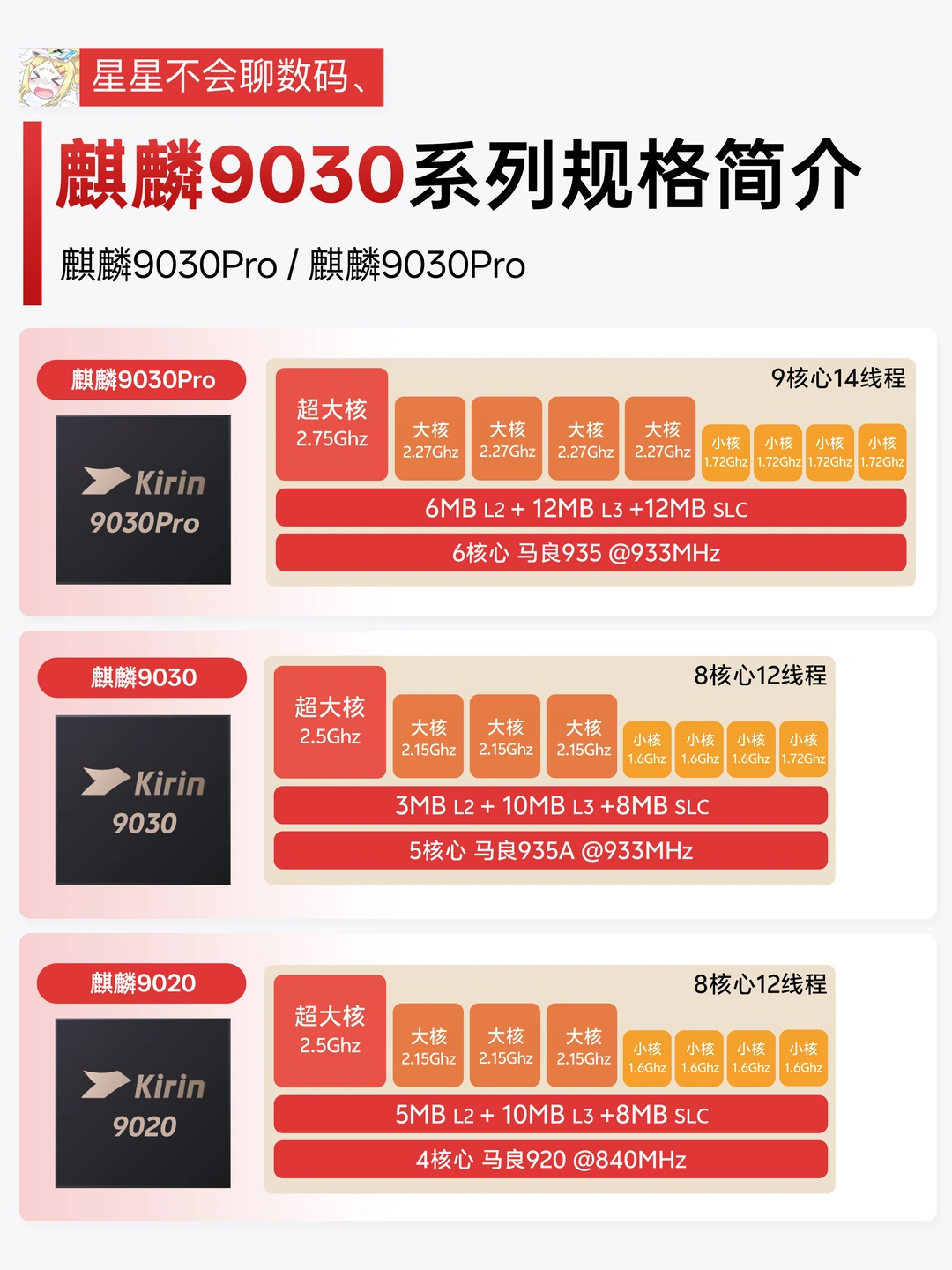 麒麟9030Pro解析来了，竟然是9核14线程？