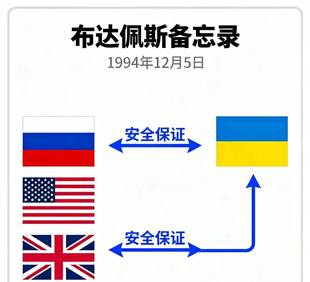 布达佩斯备忘录签署后，谁遵守了契约？谁兑现了承诺？1994年12月5日乌克兰与俄