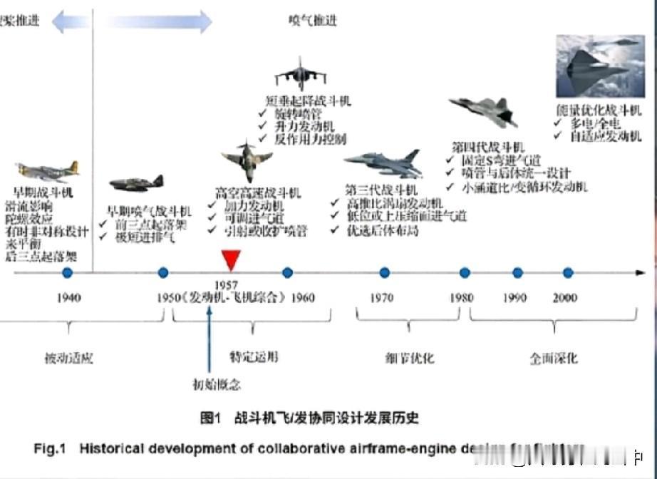 战斗机划代这事原来一直没有统一标准，早年歼-20、F-22按美标都被归为四代机，