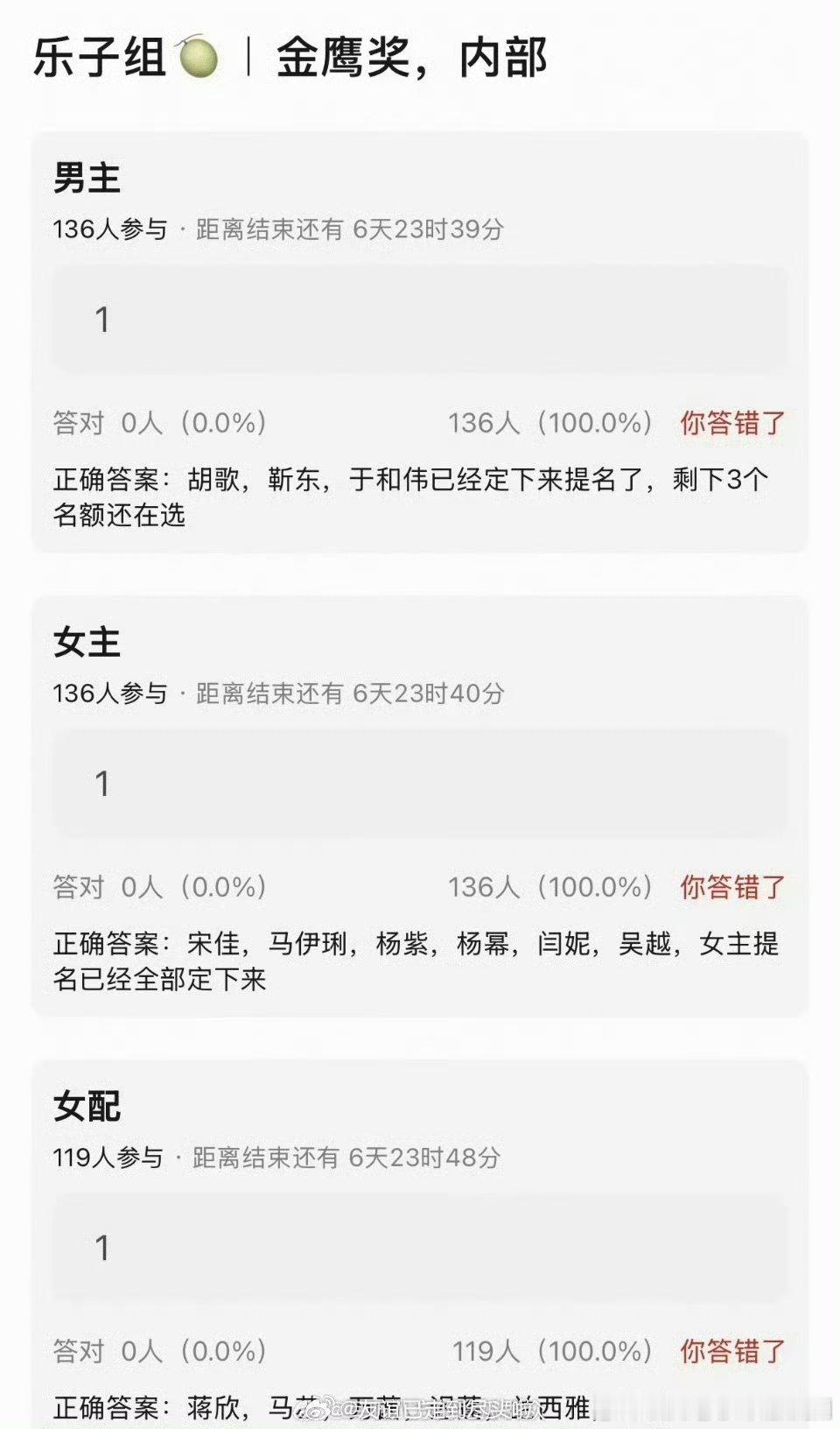 【二胖辟谣】金鹰奖提名是假的豆瓣随便一个没有姓名的人打几个字就全网讨论今天都13