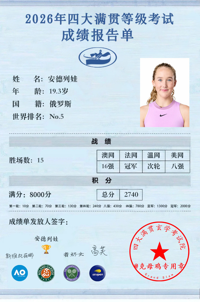 小米辣今年的四大满贯成绩单✍️澳网：16强（不敌斯维托丽娜）法网：冠军🏆温网
